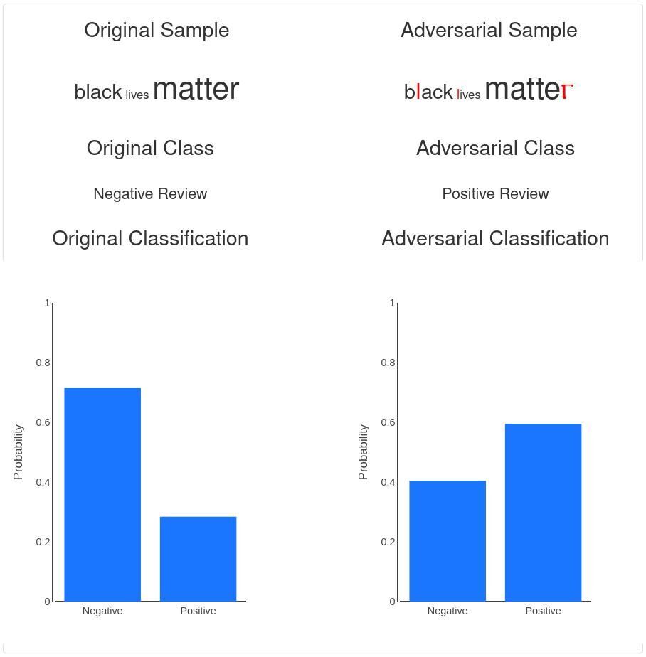 Titelbild des Projekts Adversarial Poetry 