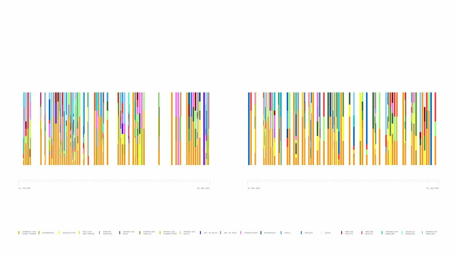Titelbild des Projekts Fantasma Ambulante