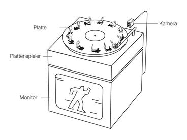 Galeriebild des Projekts Zoetrope