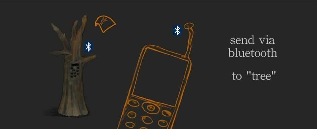 Galeriebild des Projekts whowashere!