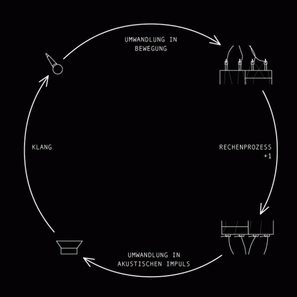 Galeriebild des Projekts Zähler