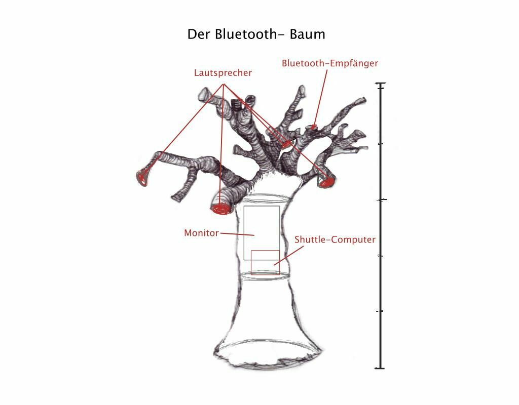 Galeriebild des Projekts whowashere!