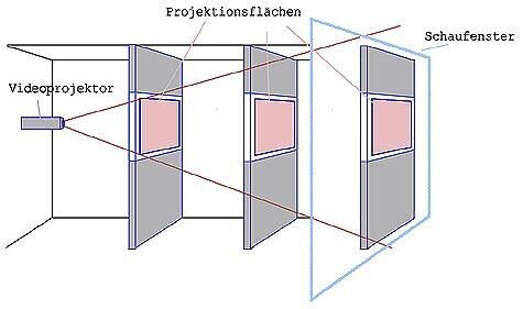 Galeriebild des Projekts Dreierwette
